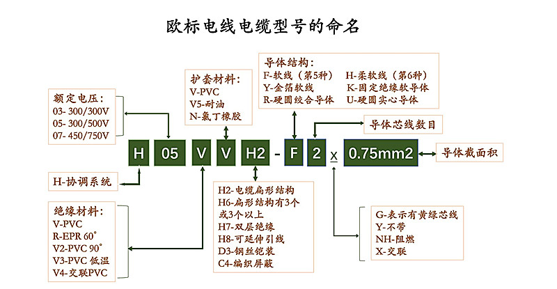 歐標(biāo)線說(shuō)明副本_副本.jpg